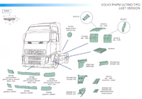 Piezas de recambio para camiones y coches destinados al transporte de mercancías
